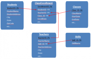 diagram relationship link