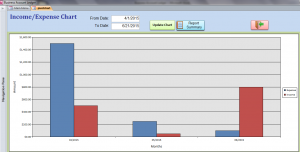 income and expense chart